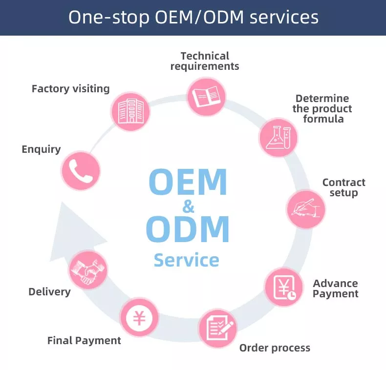 OEM护理垫详情页_11